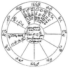 image of Jim's horoscope